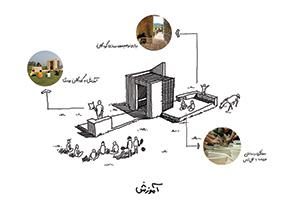 thumbnail of picture no. 2 of Pordarom Ecotourism Complex project, designed by Mohammad Reza Kohzadi